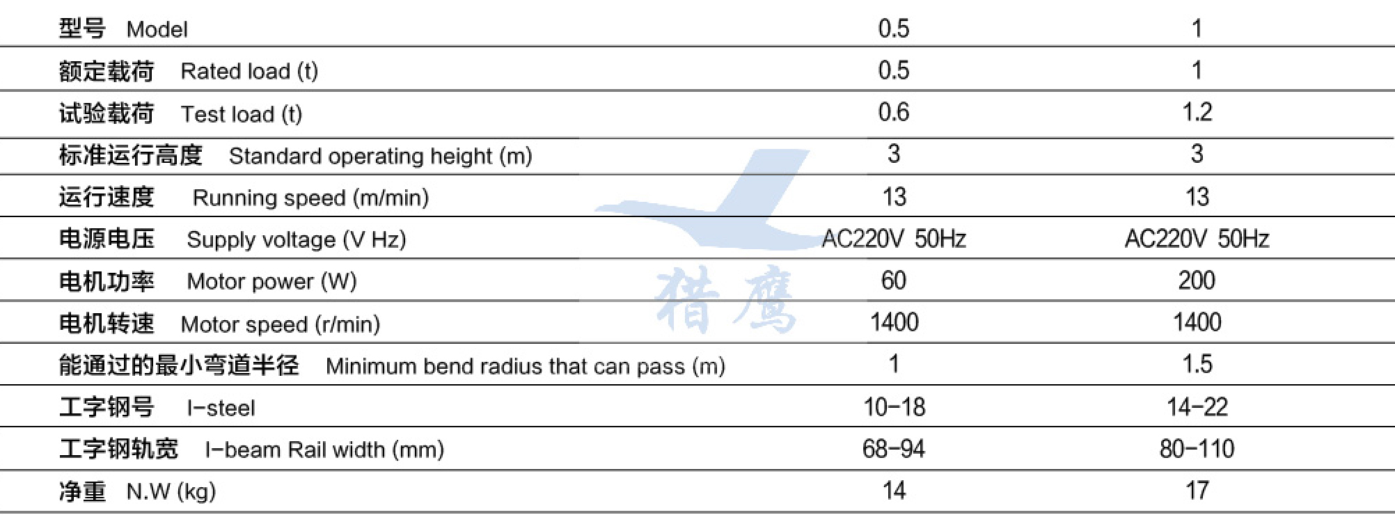 Electric Chain Hoist