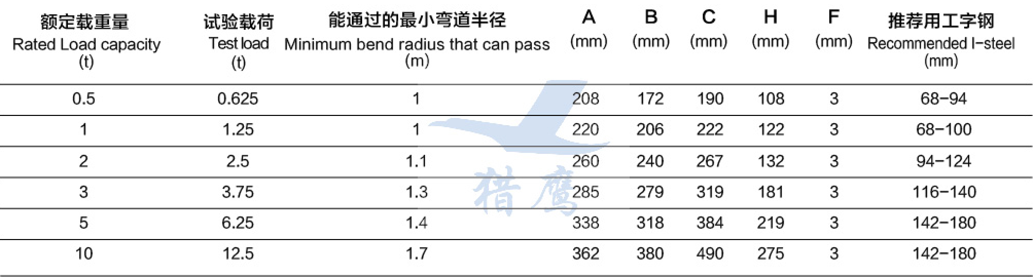 Electric Chain Hoist