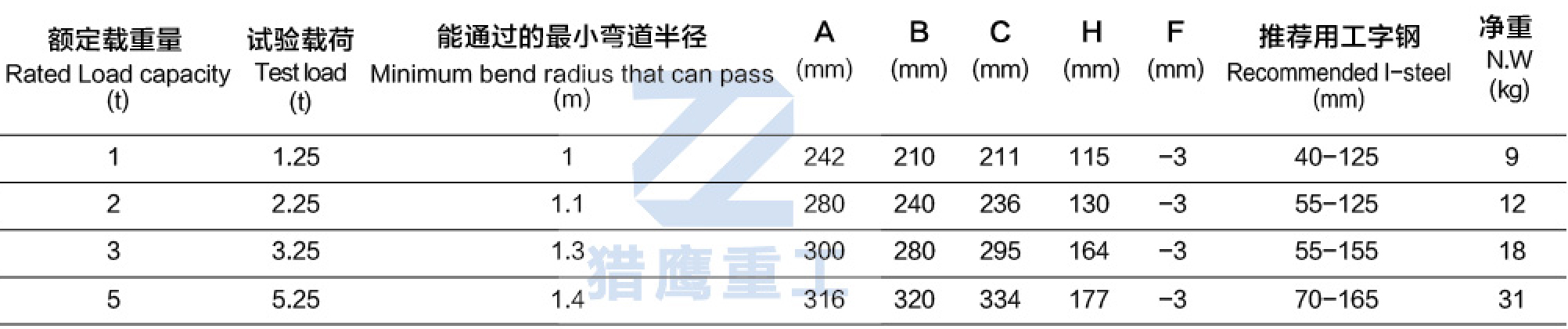 Electric Chain Hoist