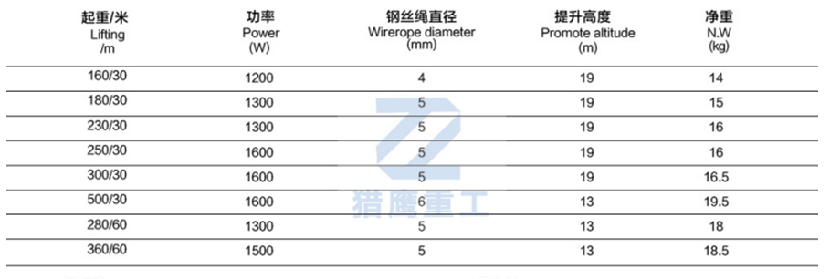 Multi function electric hoist