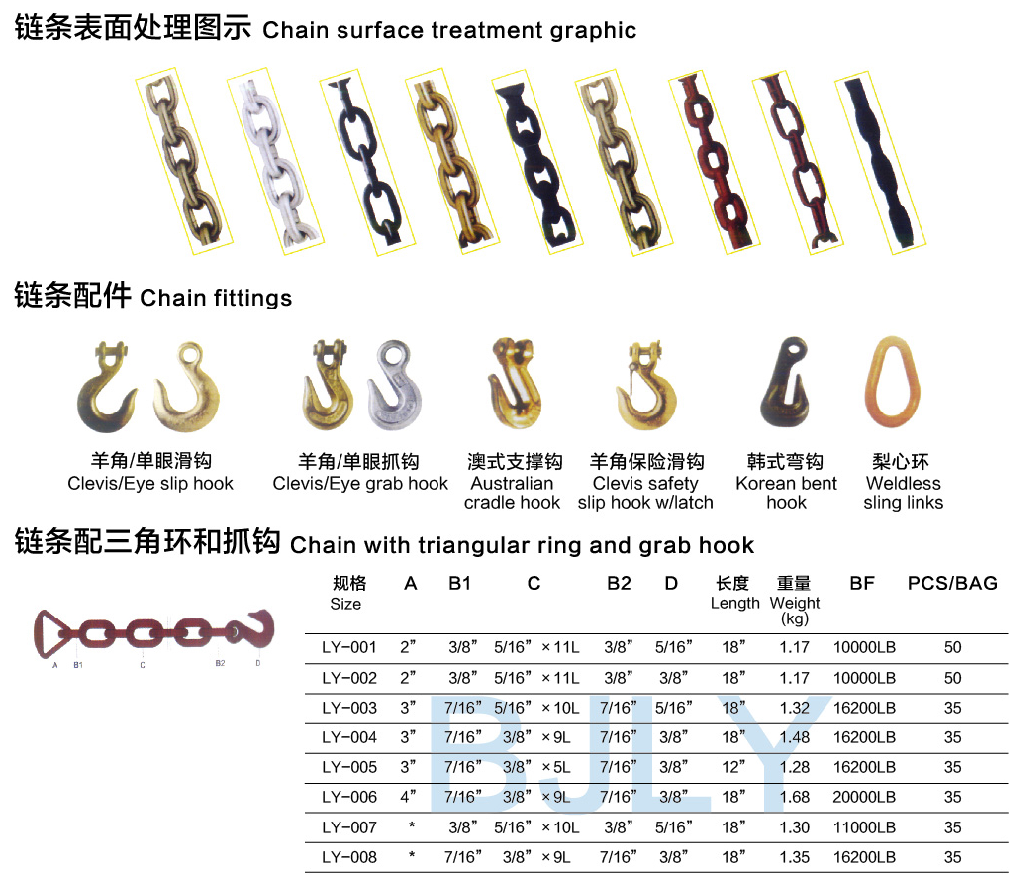 G80 chain