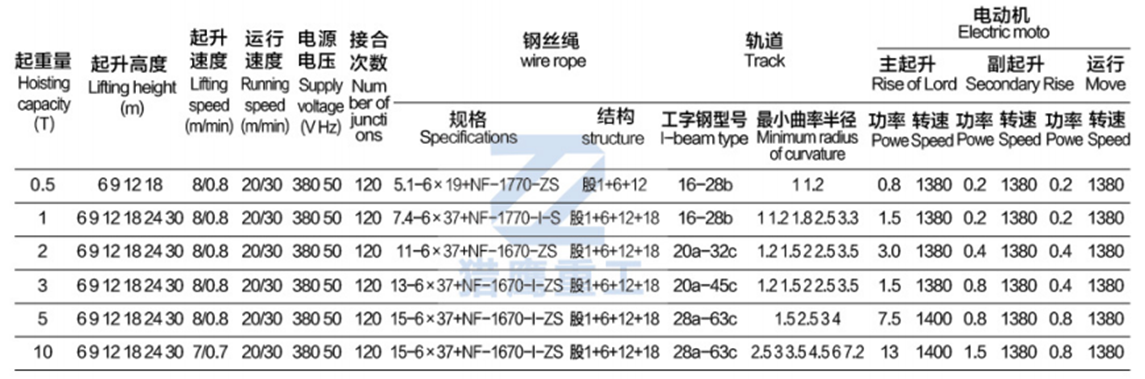 wirerope Electric Hoist